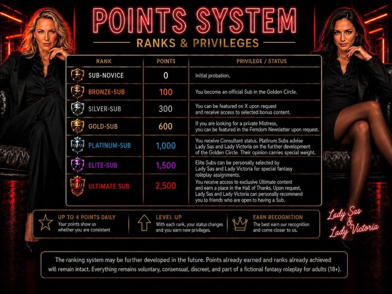 Point System