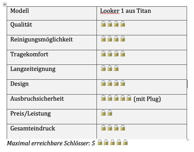 Der Looker Keuschheitskäfig aus Titan