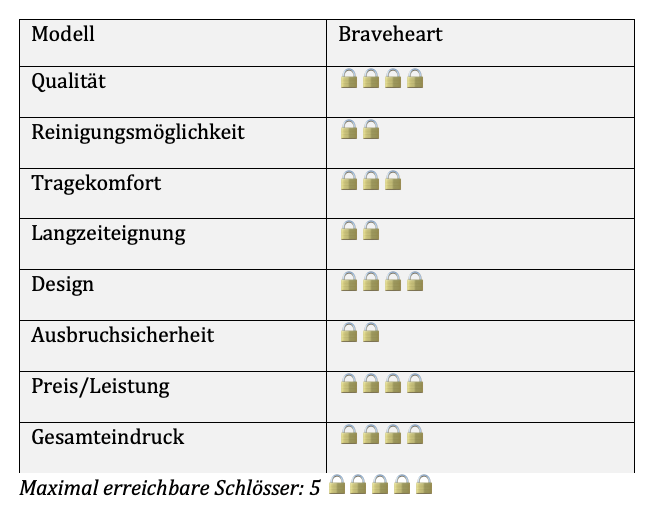 Braveheart Peniskäfig aus Metall