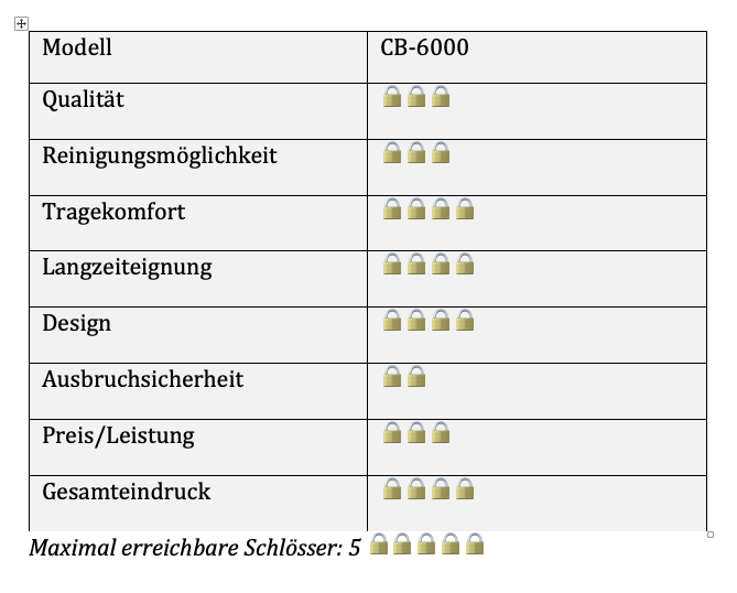 Kunststoff Peniskäfige im Test: CB 6000