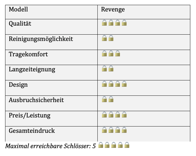 Metall Peniskäfige – Revenge