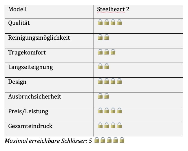 Metall Peniskäfige – Steelheart Vollmantel