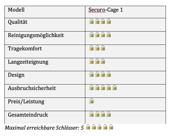 Pince Albert Piercing Keuschheitskäfige im Test: Securo Cage 1