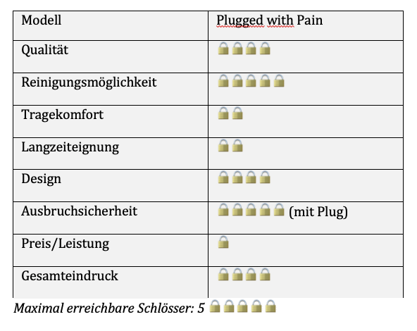 plugged with pain by steelworxx