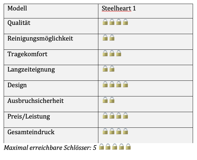 Metall Peniskäfige – Steelheart
