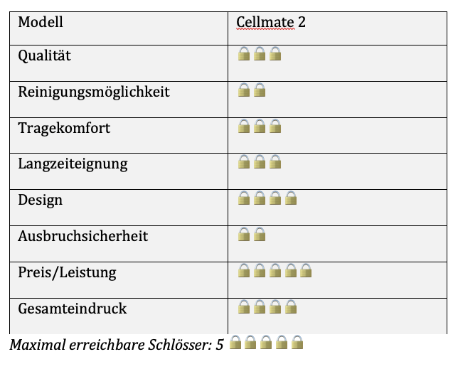 Elektro Peniskäfig Test