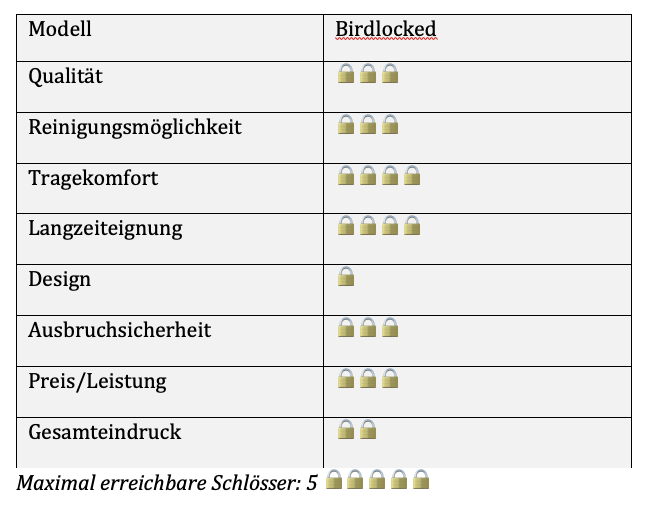 birdlocked Peniskäfig