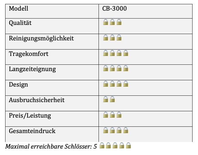 Kunststoff Peniskäfige im Test: CB 3000