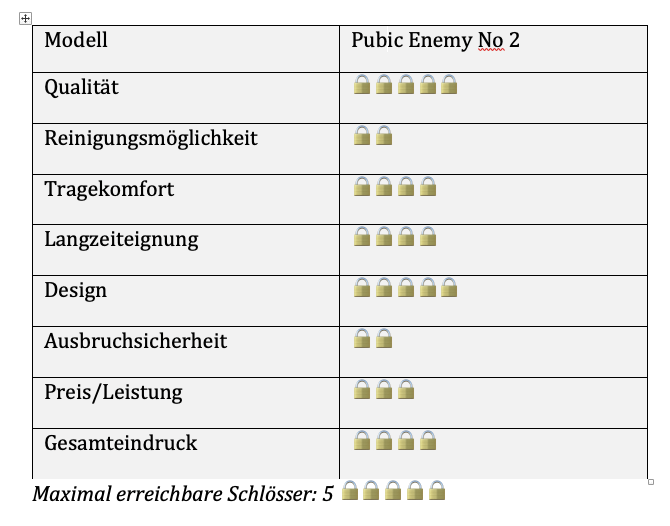 Elektro Chastity Cage: Public Enemy Nr 2
