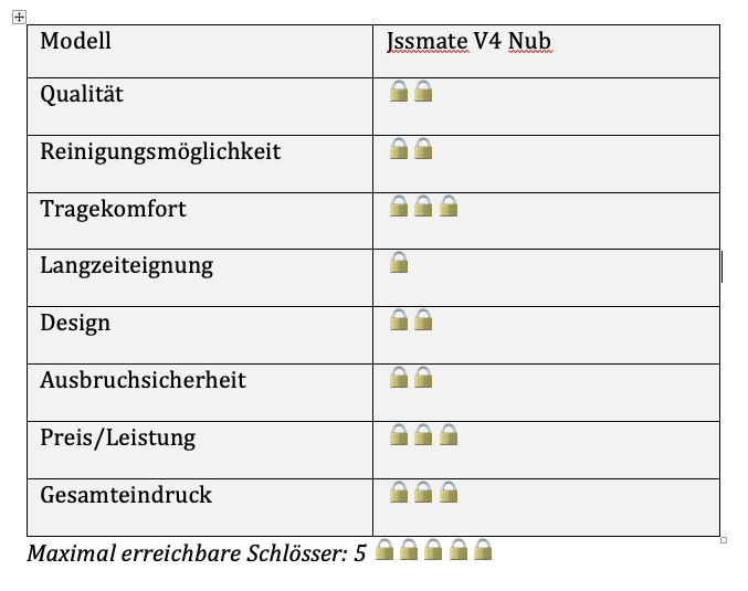 Peniskäfige für Sissys