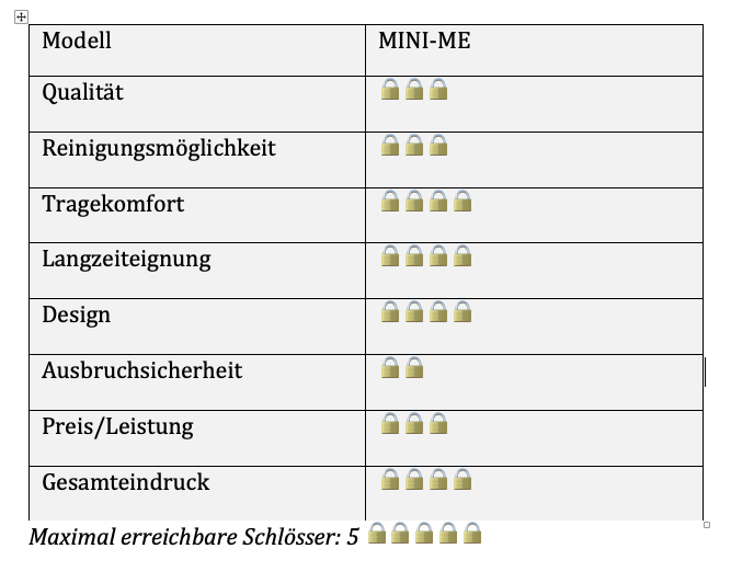 Peniskäfige für Sissys Mini Me
