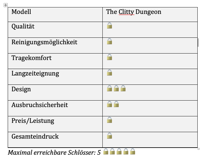 Peniskäfige für Sissys The Clitty Dungeon
