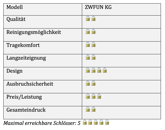 Peniskäfige für Sissys ZWFUN 2