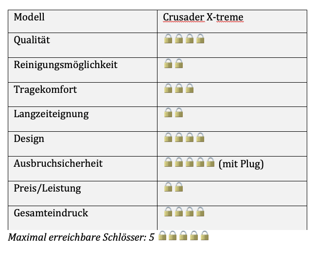 Maso Peniskaefig: Crusader x-treme 