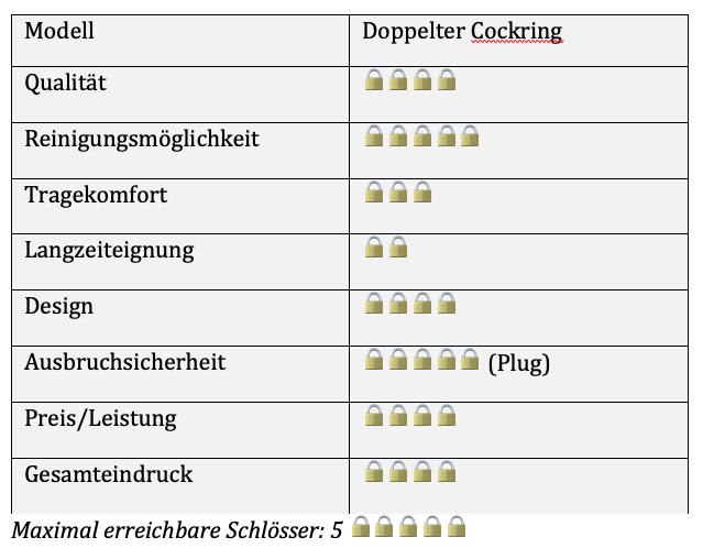 Doppelter Cockring by steelworxx