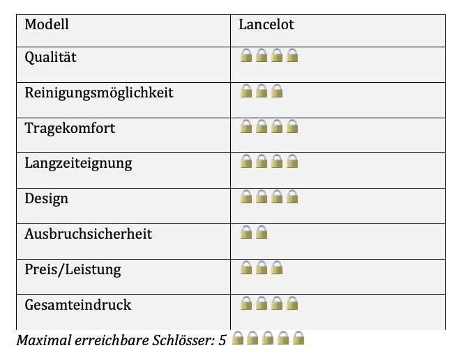 Lancelot Peniskaefig