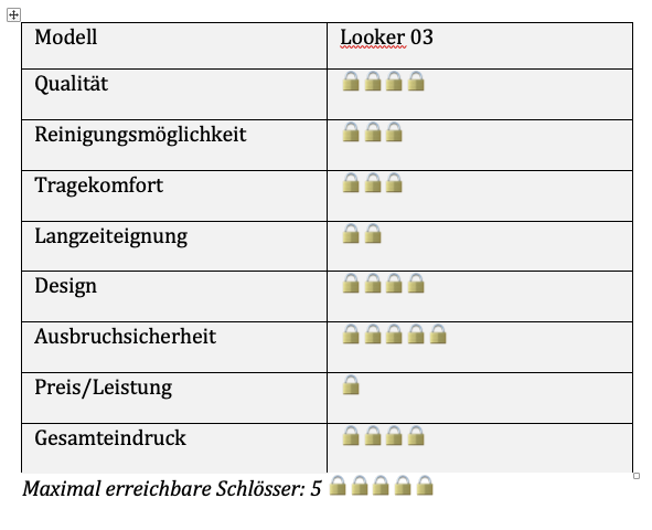Pince Albert Piercing Keuschheitskäfige im Test: Looker by steelworxx