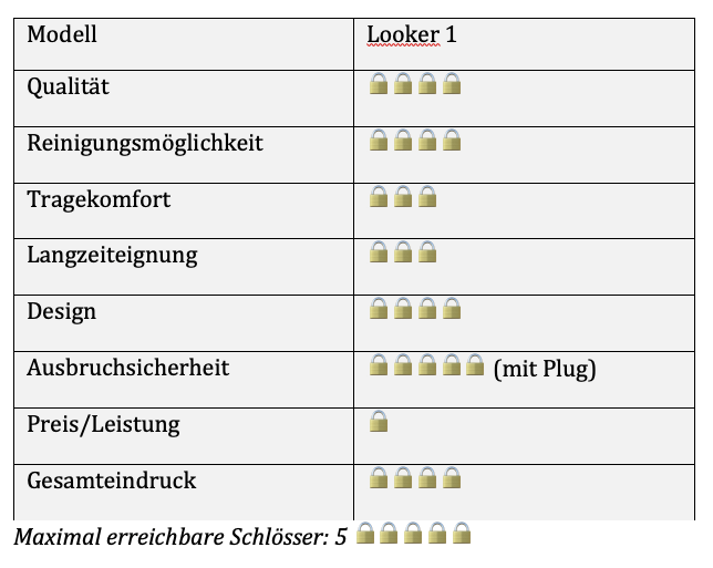 Der Looker Keuschheitskäfig aus Metall
