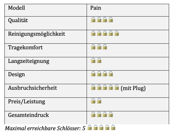 Maso Peniskaefig: Pain by Steelworxx