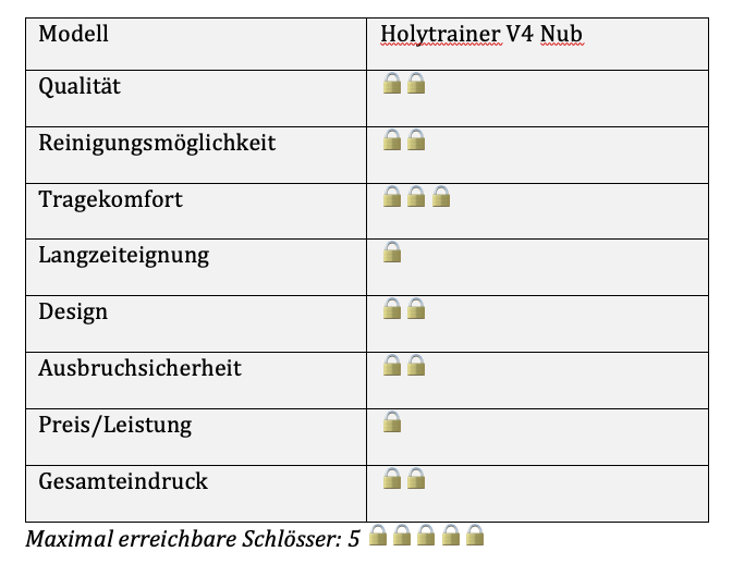 Peniskäfige für Sissys