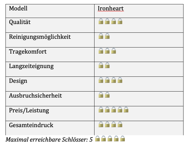 Metall Peniskäfige – Ironheart 