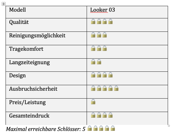 Pince Albert Piercing Keuschheitskäfige im Test: Looker by steelworxx